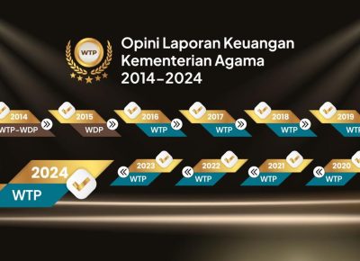 Kemenag Raih Opini WTP Kesembilan, Menag Tekankan Program Berdampak Nyata bagi Masyarakat