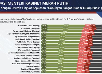 Bukti Nyata Reformasi Birokrasi: UINSU Apresiasi Kemenag Raih Penghargaan Tertinggi Poltracking