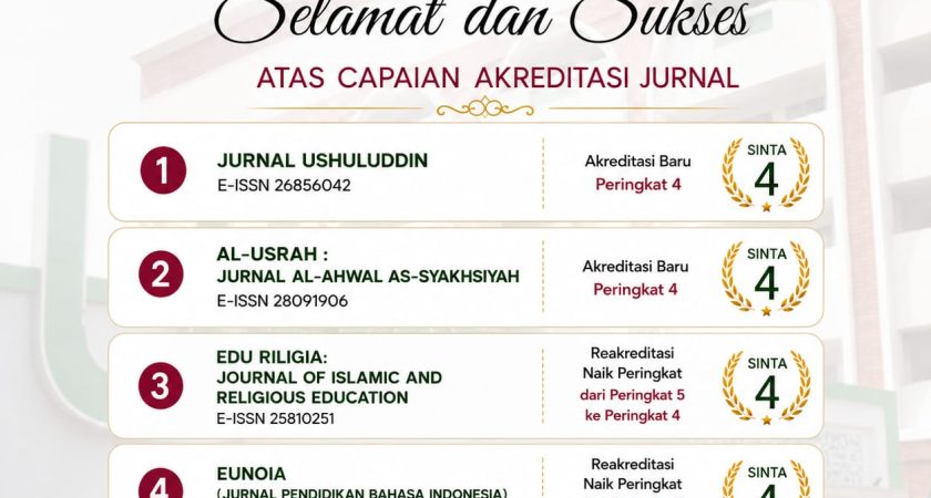 UINSU Kembali Torehkan Prestasi, Lima Jurnal Raih Akreditasi Nasional setelah JCIMS Terindeks Scopus