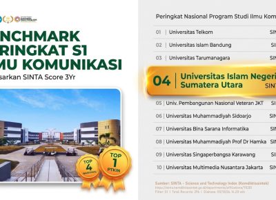 Prodi Ilmu Komunikasi UIN Sumatera Utara Medan Masuk 4 Besar Nasional Berdasarkan SINTA